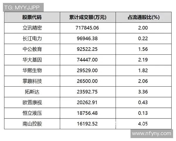 温氏股份大宗交易折价率达1927市场反应引发关注 温氏股份大宗交易折价率达1927市场反应引发关注