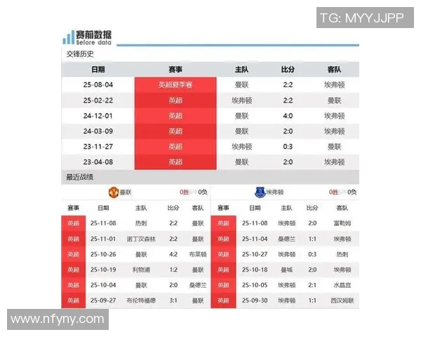 曼联主场迎战埃弗顿争取全取三分冲击欧冠资格